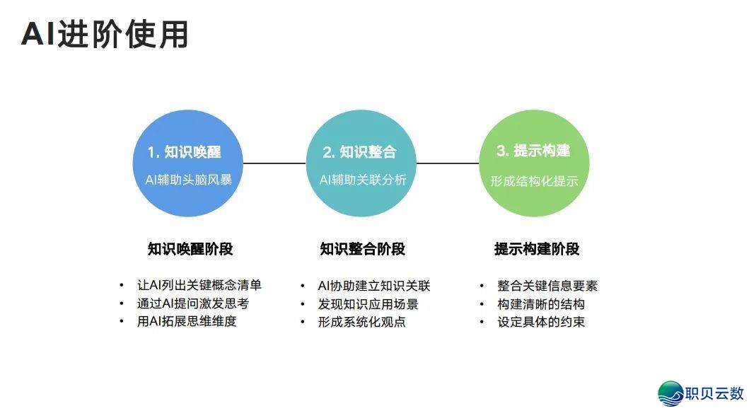 下校西席DeepSeek使用齐攻略!【附25页论文提醒词汇指令脚册】w29.jpg