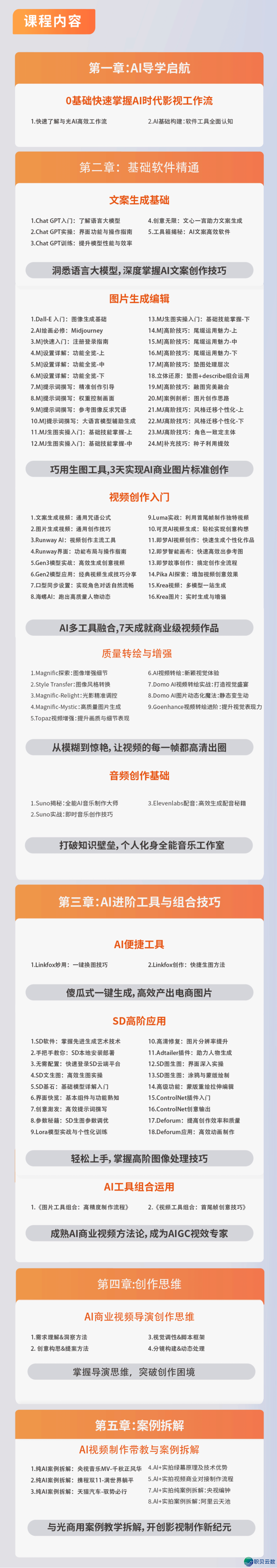 年夜一更生AIGC寒期锻炼营w14.jpg