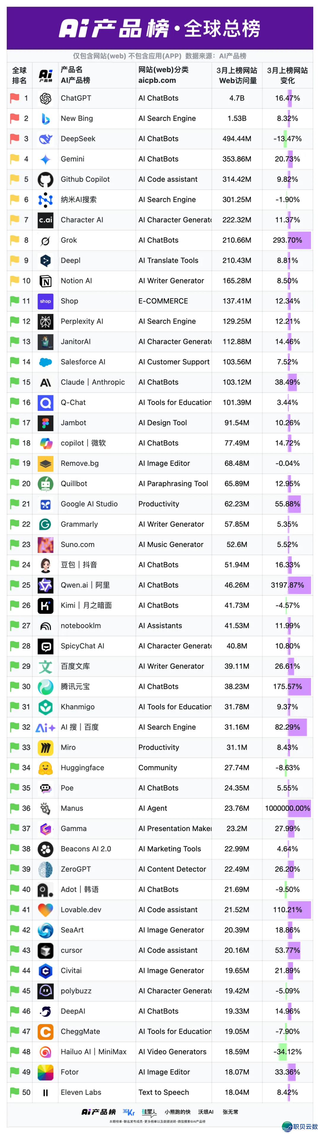 已经一码易供的Manus,裁人了w2.jpg
