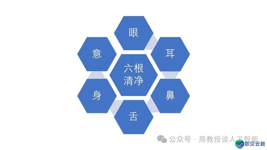 人类借能干甚么?| 从DeepSeek,到通用野生智能w2.jpg