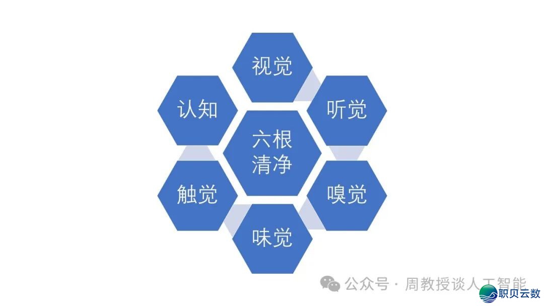人类借能干甚么?| 从DeepSeek,到通用野生智能w3.jpg