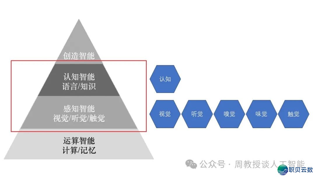 人类借能干甚么?| 从DeepSeek,到通用野生智能w4.jpg