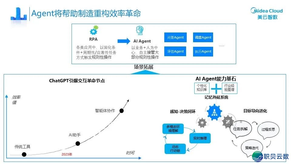 好云智数尾届AIGC事情坊 | 48小时复造好的数字化斥候w4.jpg