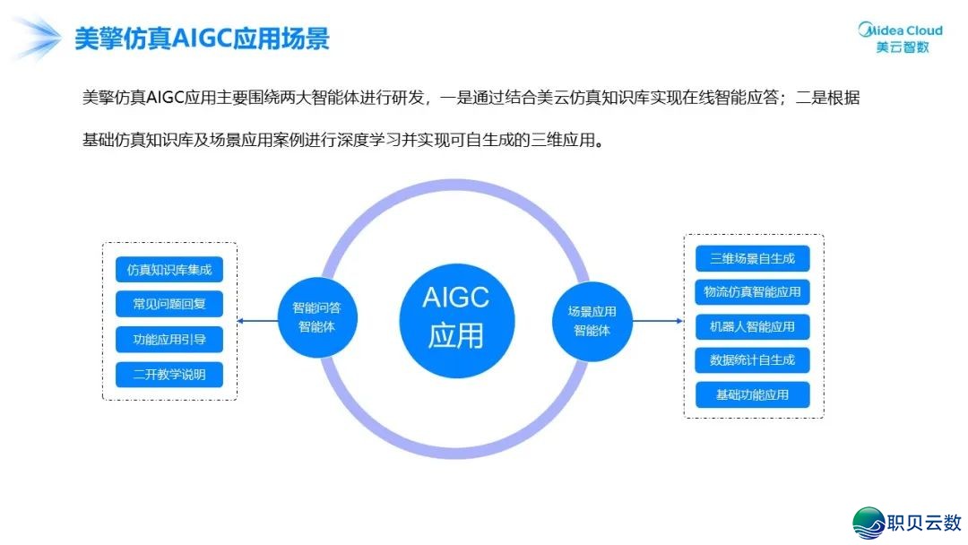 好云智数尾届AIGC事情坊 | 48小时复造好的数字化斥候w5.jpg