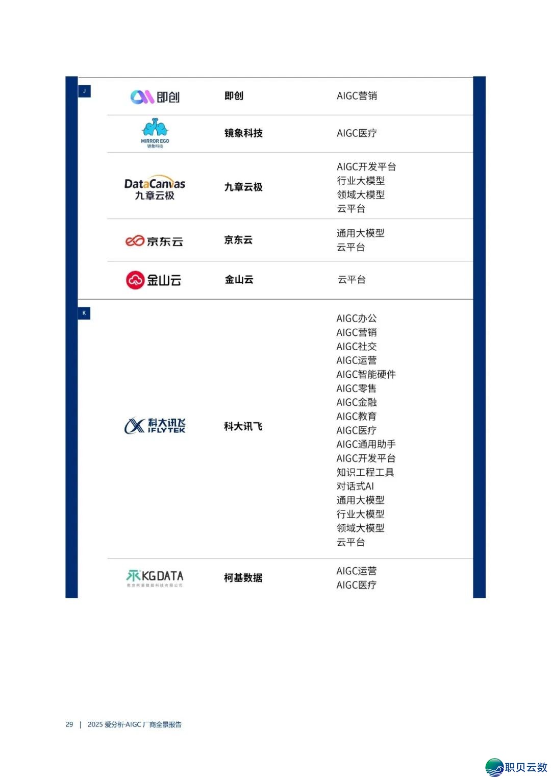 AIGC 厂商齐景陈述w33.jpg