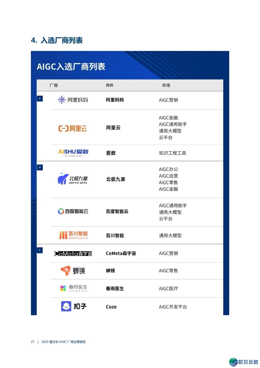 AIGC 厂商齐景陈述w31.jpg