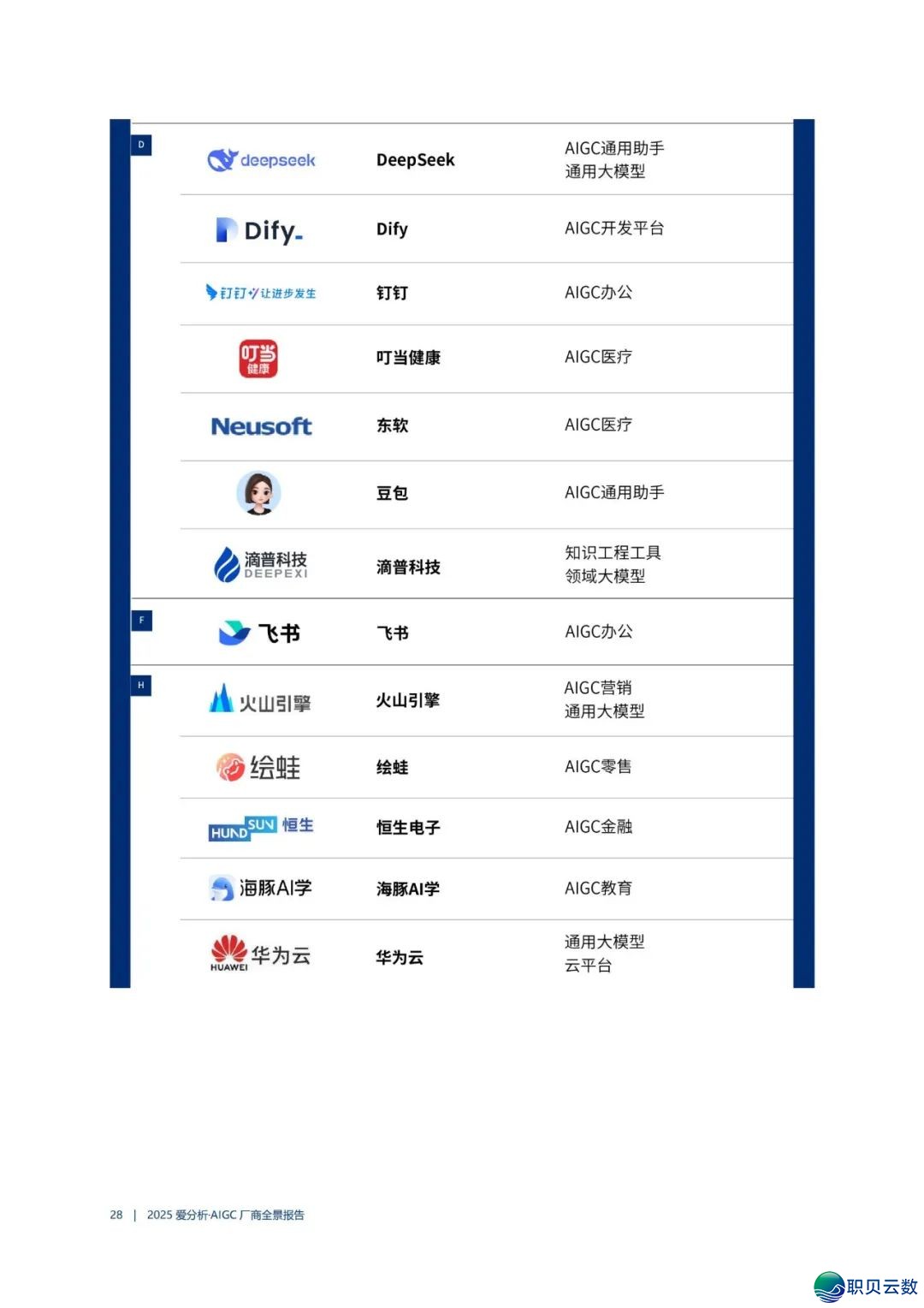 AIGC 厂商齐景陈述w32.jpg