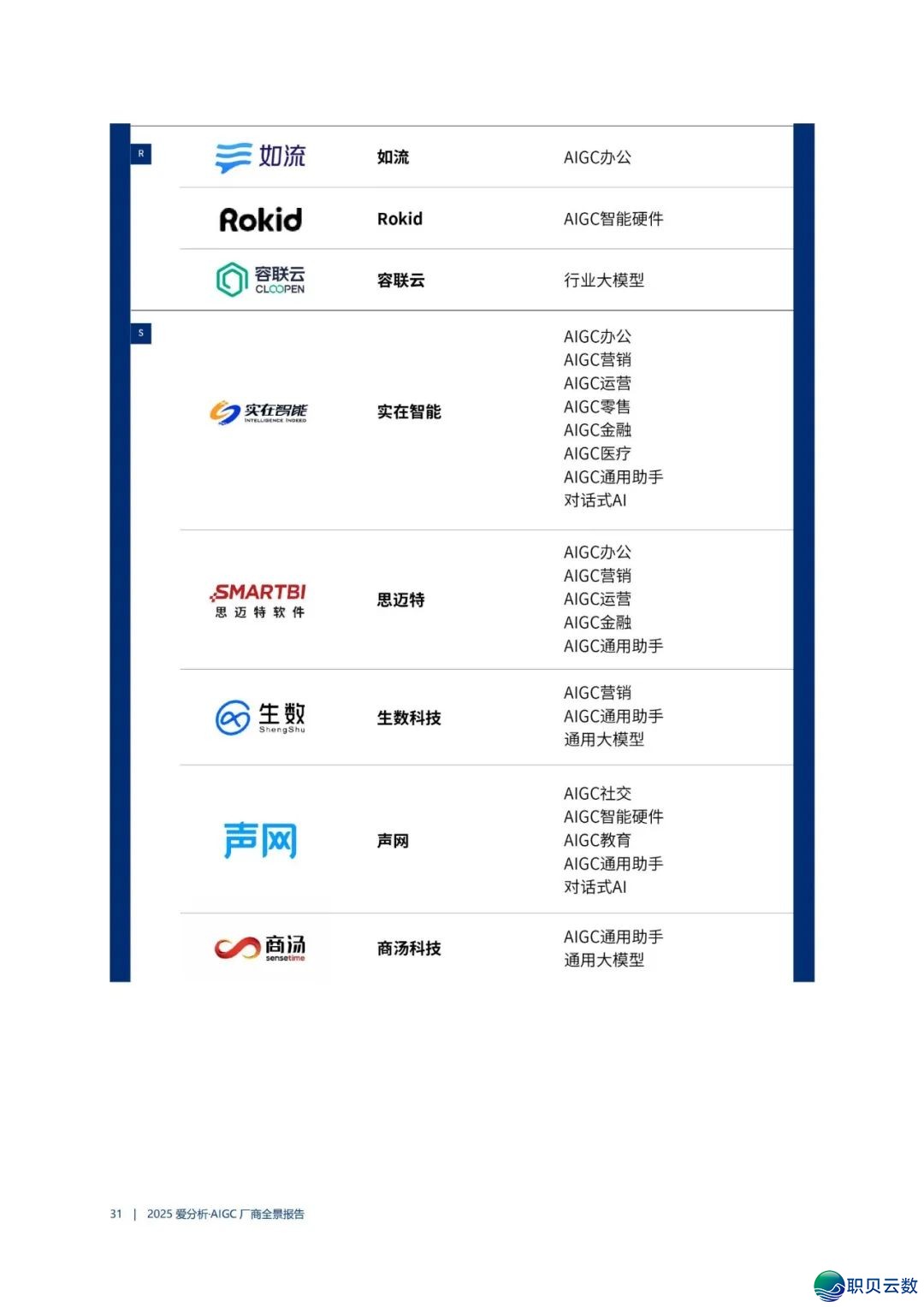 AIGC 厂商齐景陈述w35.jpg