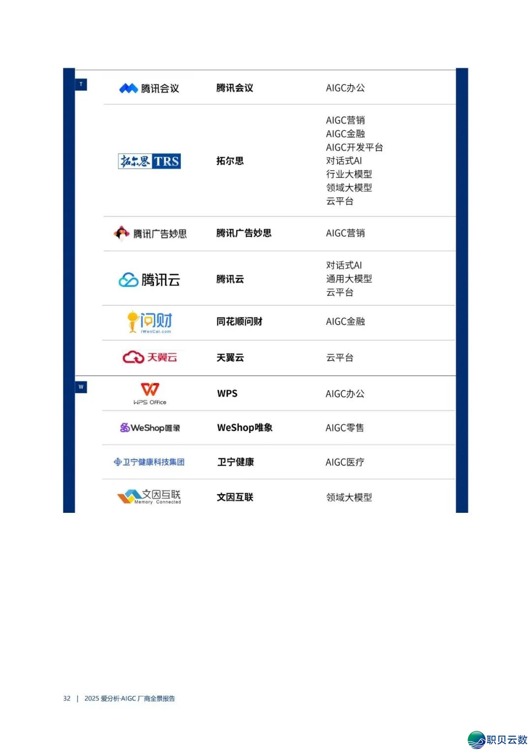 AIGC 厂商齐景陈述w36.jpg