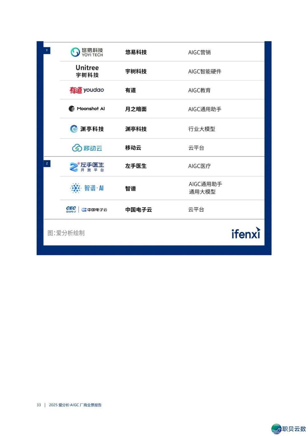 AIGC 厂商齐景陈述w37.jpg