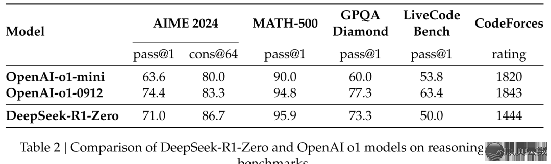Deepseek-R1 paper share