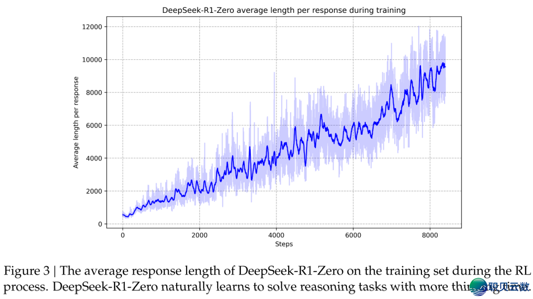 Deepseek-R1 paper share