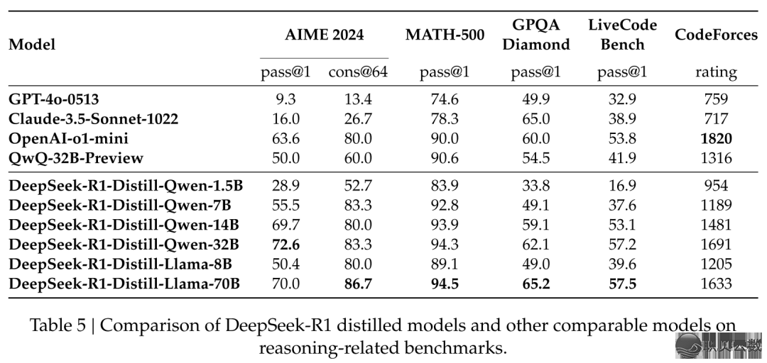 Deepseek-R1 paper share