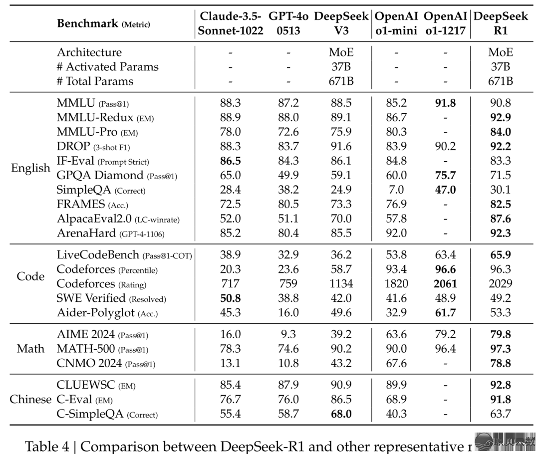 Deepseek-R1 paper share