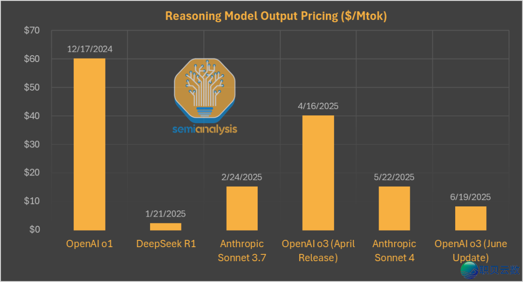 DeepSeek 百日复盘:R2 提早传说风闻取进口管束的本相w2.jpg