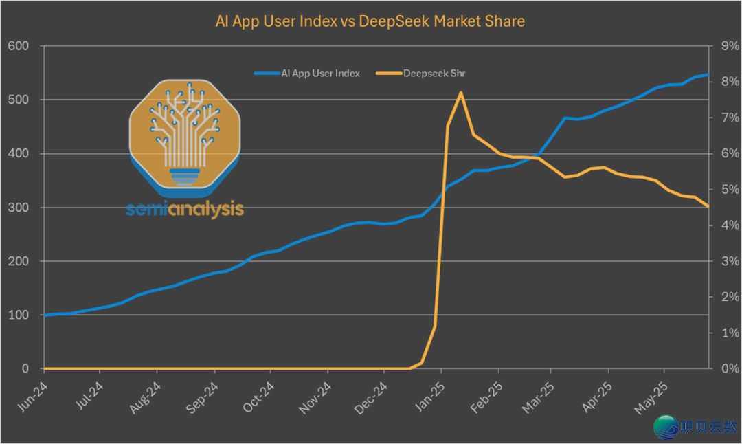 DeepSeek 百日复盘:R2 提早传说风闻取进口管束的本相w3.jpg