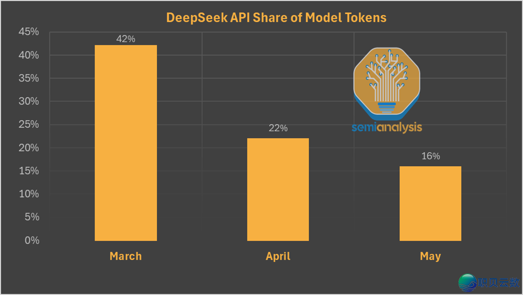 DeepSeek 百日复盘:R2 提早传说风闻取进口管束的本相w6.jpg