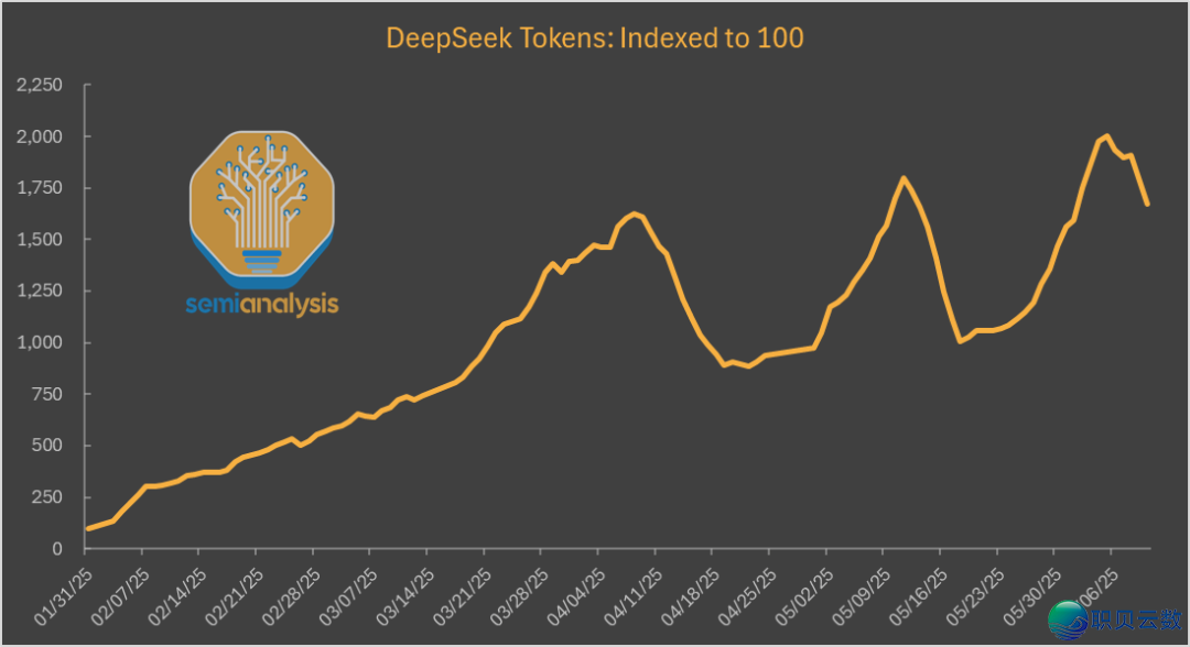 DeepSeek 百日复盘:R2 提早传说风闻取进口管束的本相w5.jpg