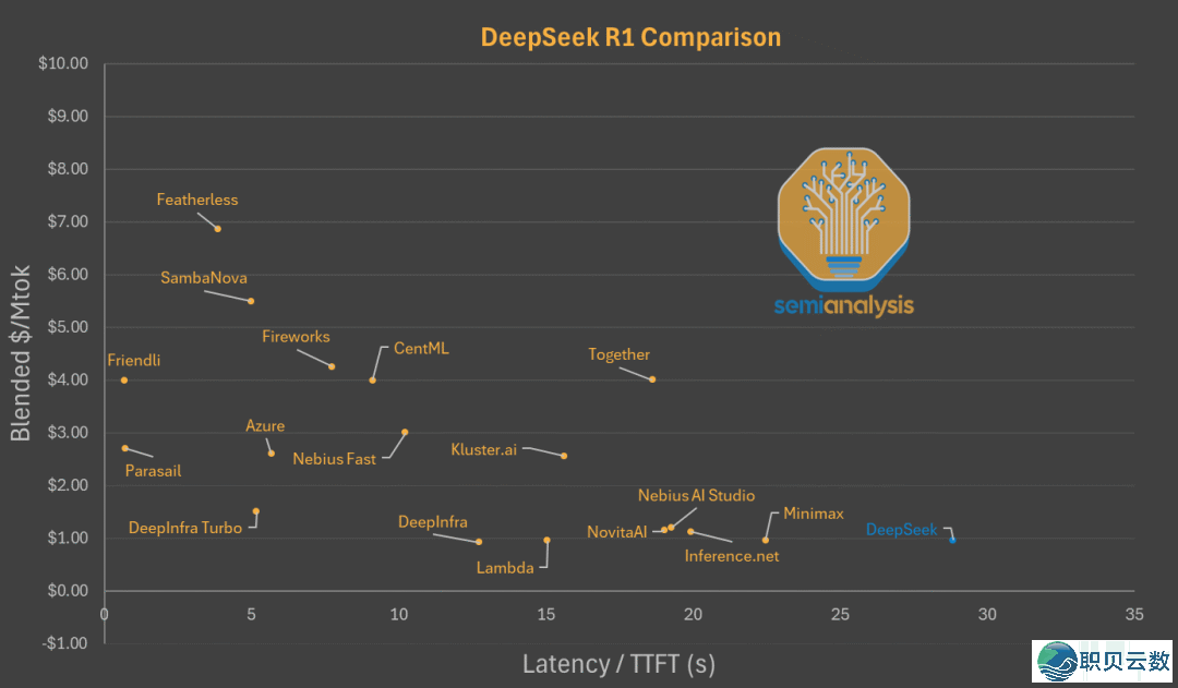 DeepSeek 百日复盘:R2 提早传说风闻取进口管束的本相w7.jpg