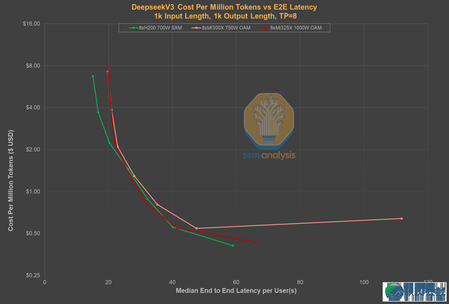 DeepSeek 百日复盘:R2 提早传说风闻取进口管束的本相w9.jpg