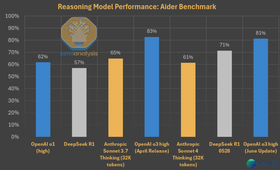 DeepSeek 百日复盘:R2 提早传说风闻取进口管束的本相w14.jpg
