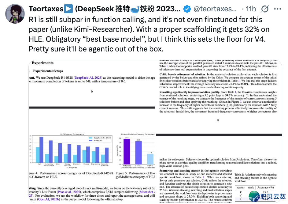 前沿分享丨DeepSeek-R1超等中挂!“人类最初的测验”初度突破30分,上海接年夜等启源计划碾压OpenAI、googlew3.jpg