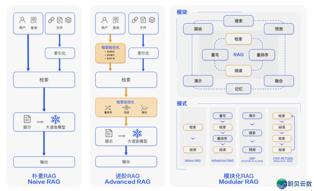 完全爆了！一文吃透AIGC、Agent、MCP的观点战干系-4.png