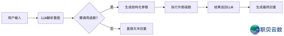 完全爆了！一文吃透AIGC、Agent、MCP的观点战干系-5.png