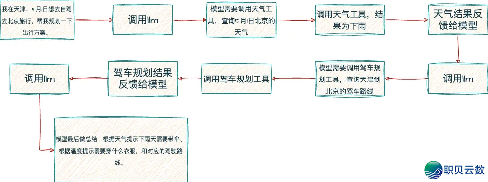完全爆了！一文吃透AIGC、Agent、MCP的观点战干系-7.png