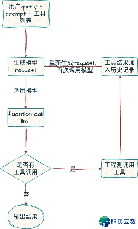 完全爆了！一文吃透AIGC、Agent、MCP的观点战干系-6.png