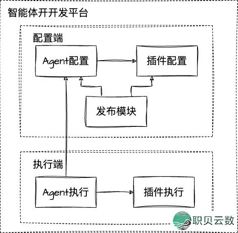 完全爆了！一文吃透AIGC、Agent、MCP的观点战干系-8.png