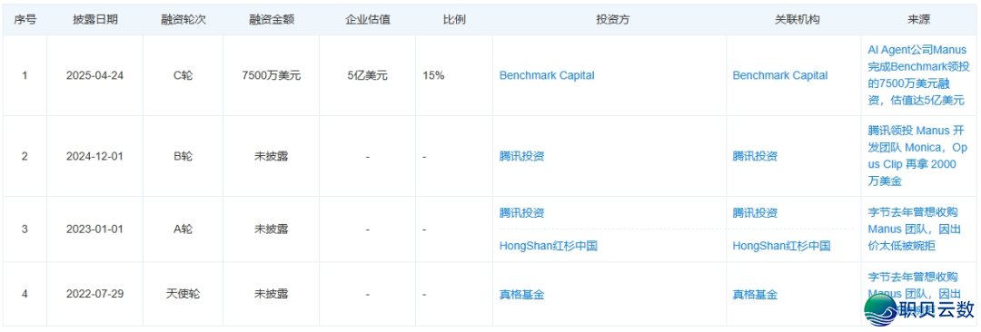 Manus 裁人跑路了w4.jpg
