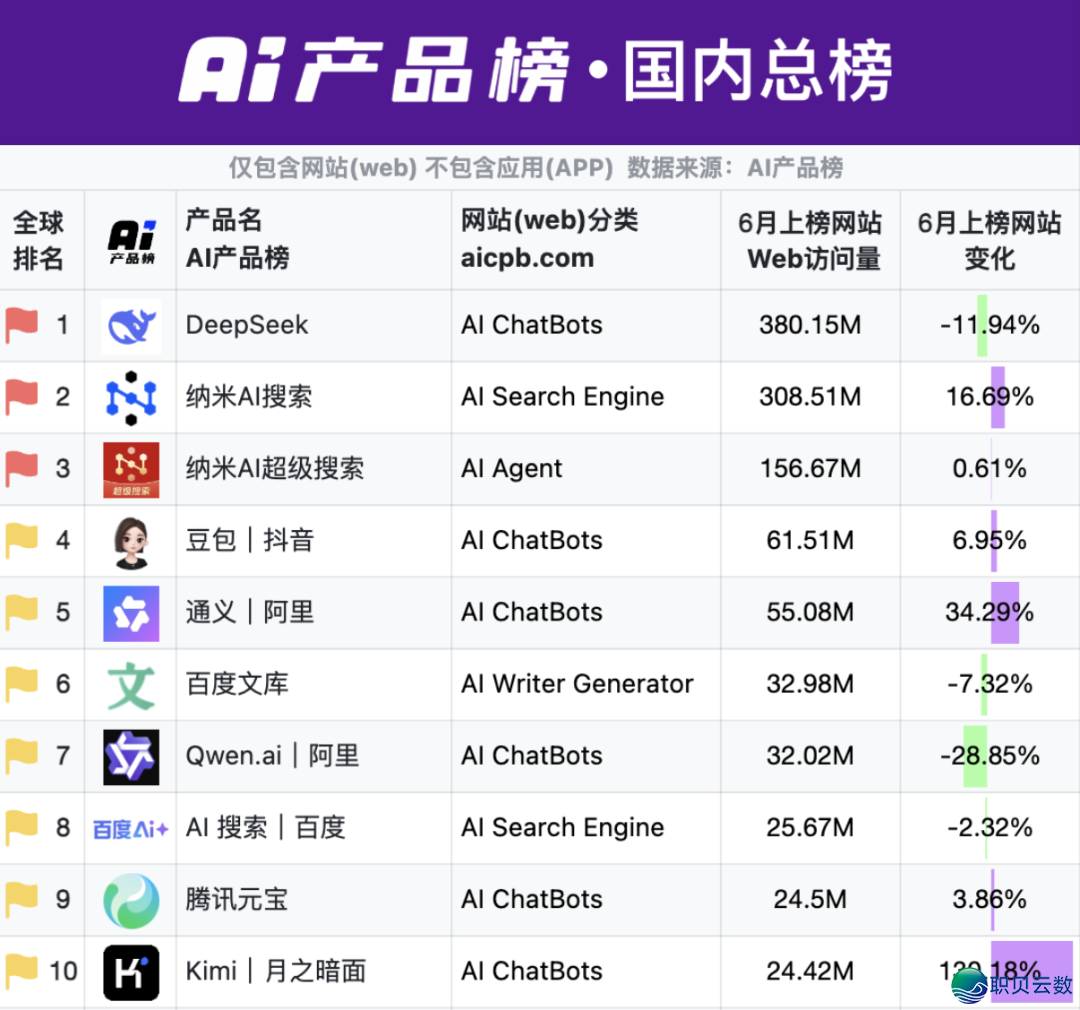 为何那款AI产物能排正在Manus前面?w2.jpg