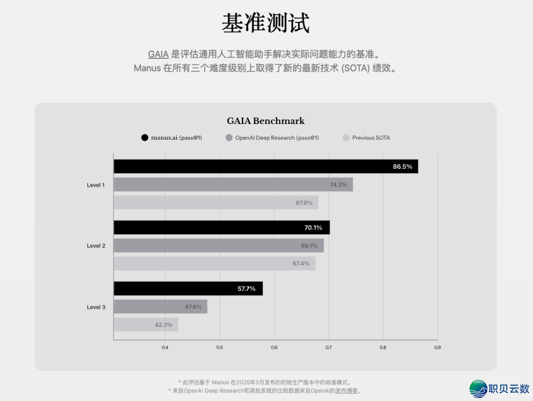 Manus:您地点的地域不成用w3.jpg
