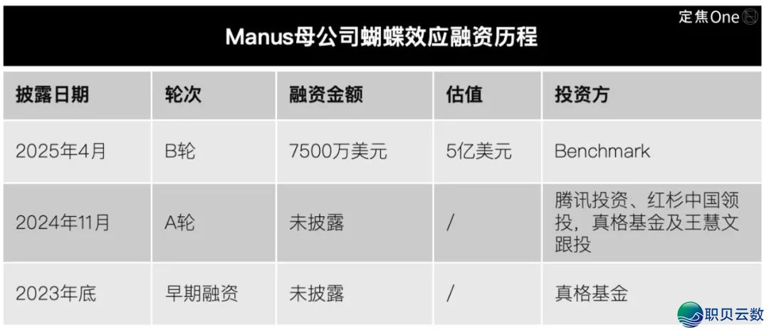 浑空账号、裁人三分之两…Manus那是要跑路了吗?w5.jpg