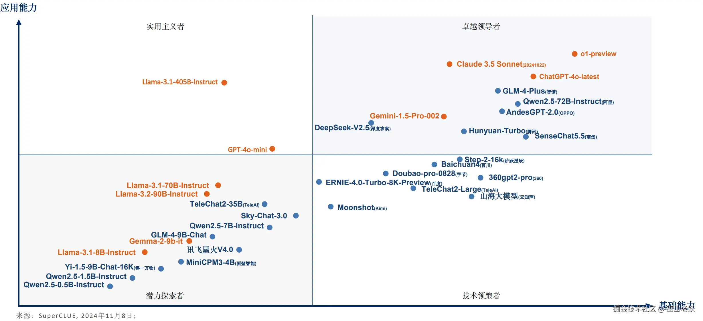 【科普篇】LLM、GPT、AIGC、AI Agent、Agentic AI究竟  是个啥？-2.jpg