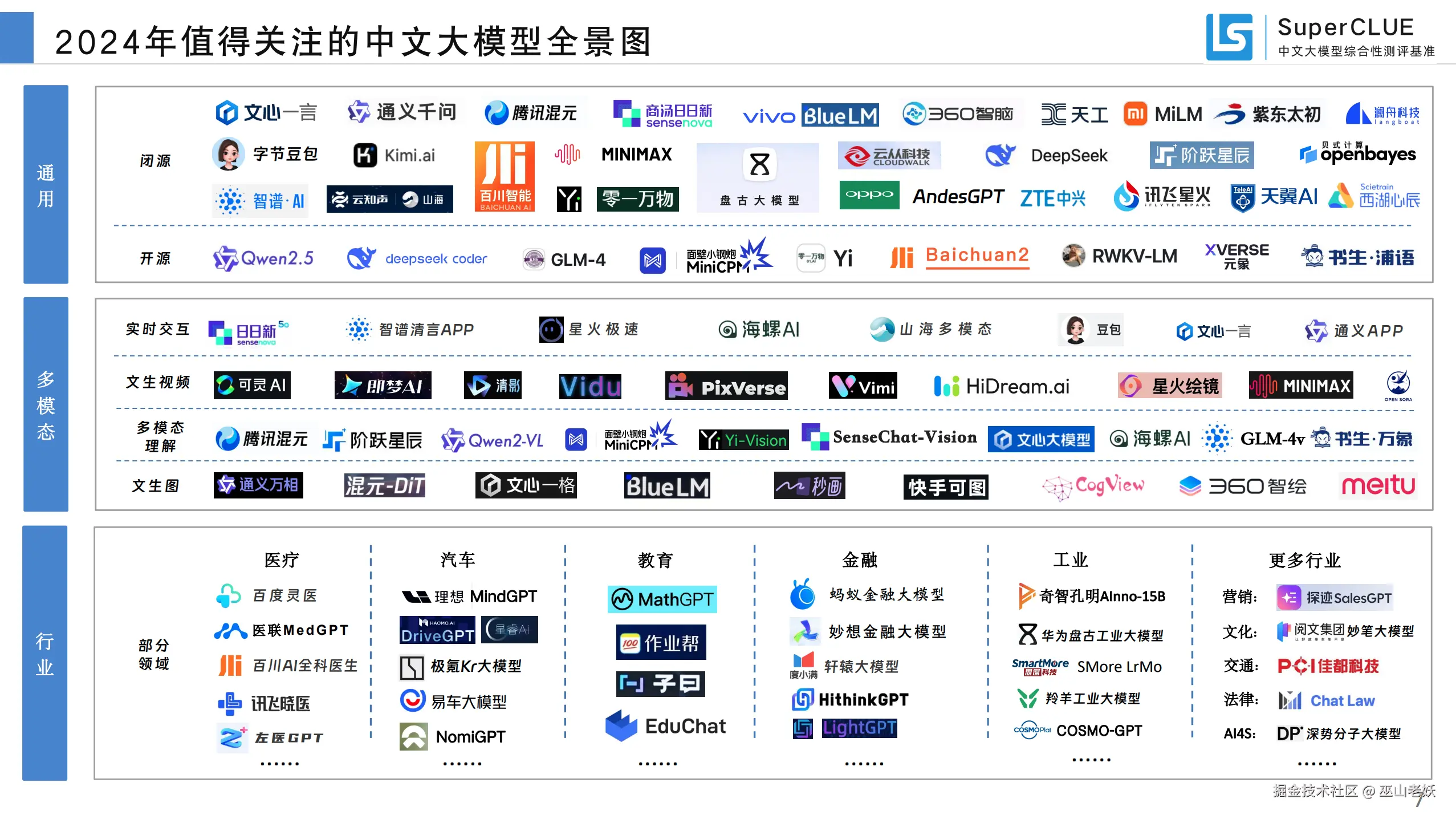 【科普篇】LLM、GPT、AIGC、AI Agent、Agentic AI究竟  是个啥？-1.jpg