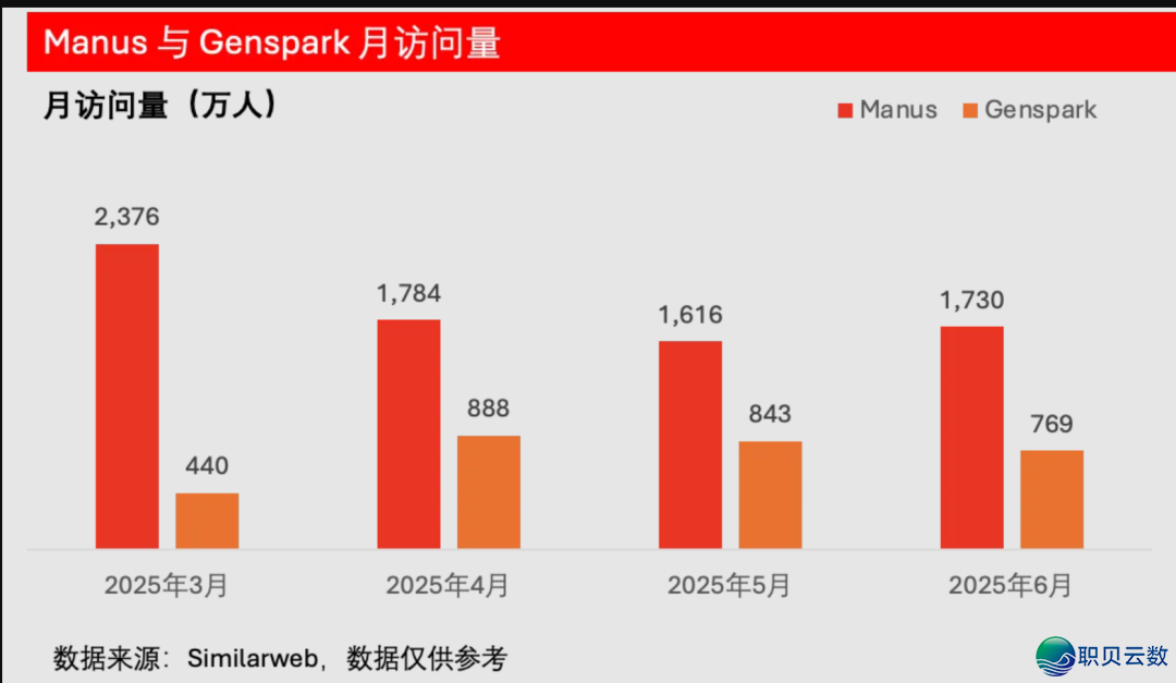Manus没有是“跑路”:华夏AI使用出浪潮面前 的糊口本相w15.jpg