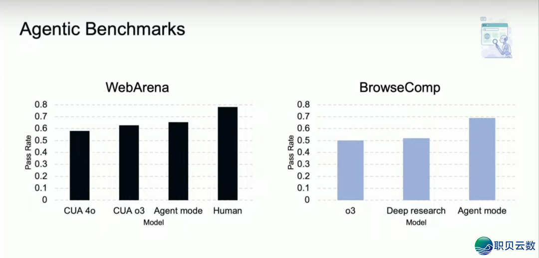 OpenAI的＂Manus时候＂去了:ChatGPT Agent邪式公布w10.jpg