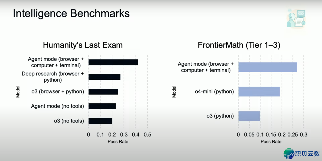 OpenAI的＂Manus时候＂去了:ChatGPT Agent邪式公布w9.jpg