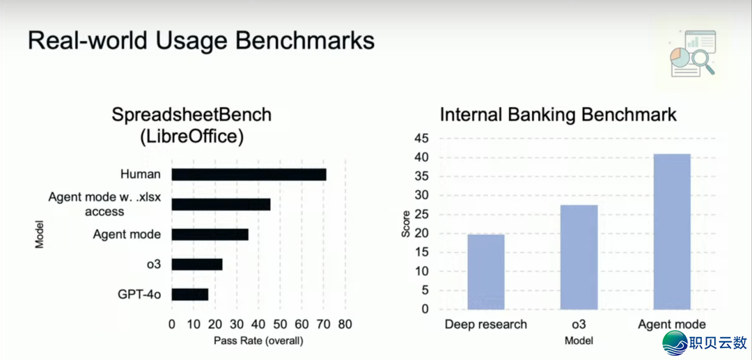 OpenAI的＂Manus时候＂去了:ChatGPT Agent邪式公布w11.jpg