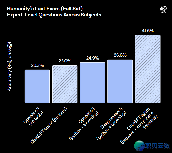 OpenAI Agent公布速忘-Manus之类的东西被落维冲击w7.jpg OpenAI Agent公布速忘-Manus之类的东西被落维冲击w7.jpg