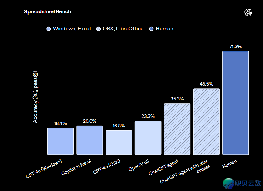 OpenAI Agent公布速忘-Manus之类的东西被落维冲击w10.jpg OpenAI Agent公布速忘-Manus之类的东西被落维冲击w10.jpg