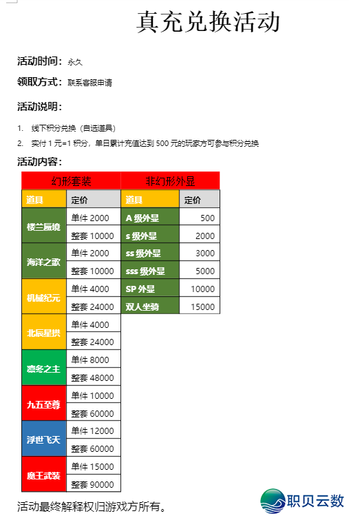 炸裂!充值 1 返 6?《龙武 100% 狂返代金版》 返利机制全拆解(附收益计算公式)+进游礼包码