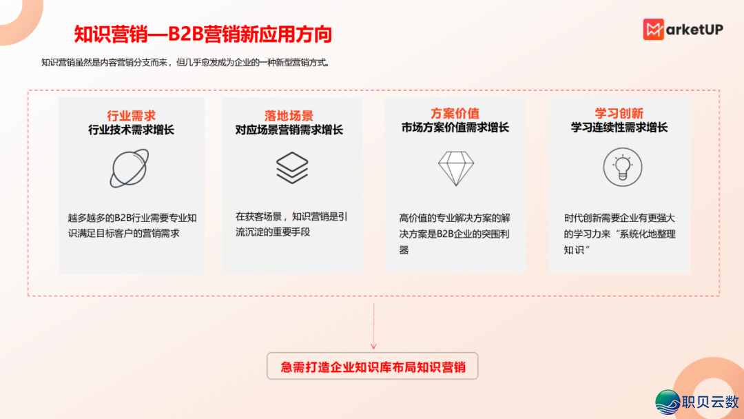 B2B企业AIGC使用脚册(附下载)w18.jpg