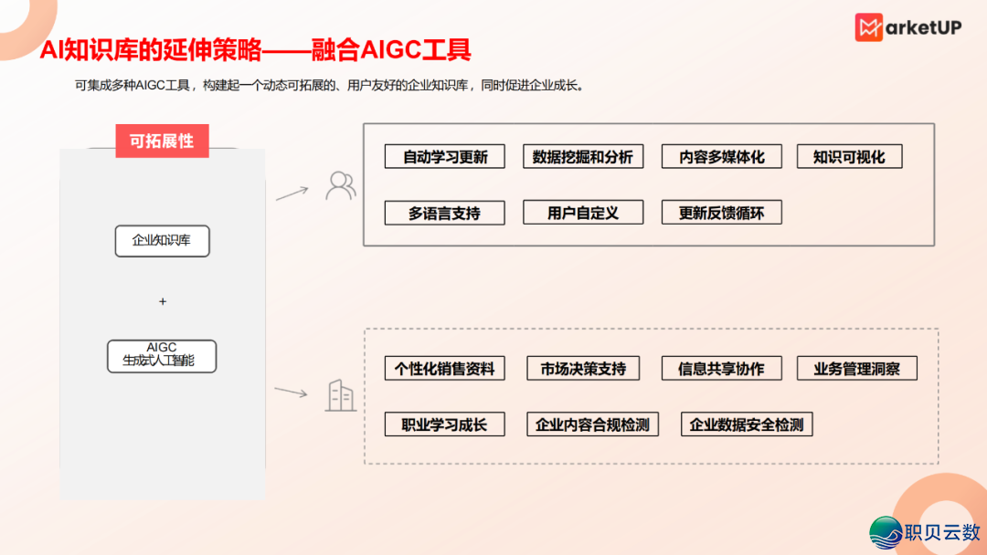 B2B企业AIGC使用脚册(附下载)w20.jpg