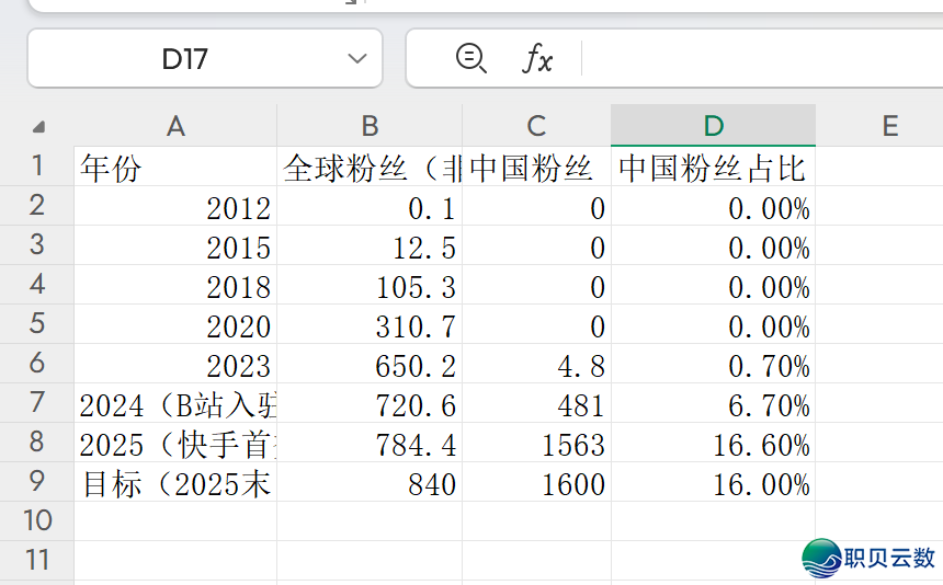 服从下降!新版Deepseek太强了,一键天生多类庞大图表w9.jpg
