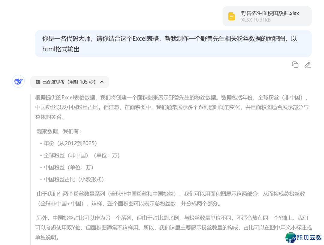 服从下降!新版Deepseek太强了,一键天生多类庞大图表w10.jpg