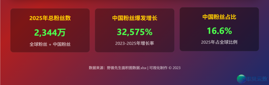 服从下降!新版Deepseek太强了,一键天生多类庞大图表w13.jpg
