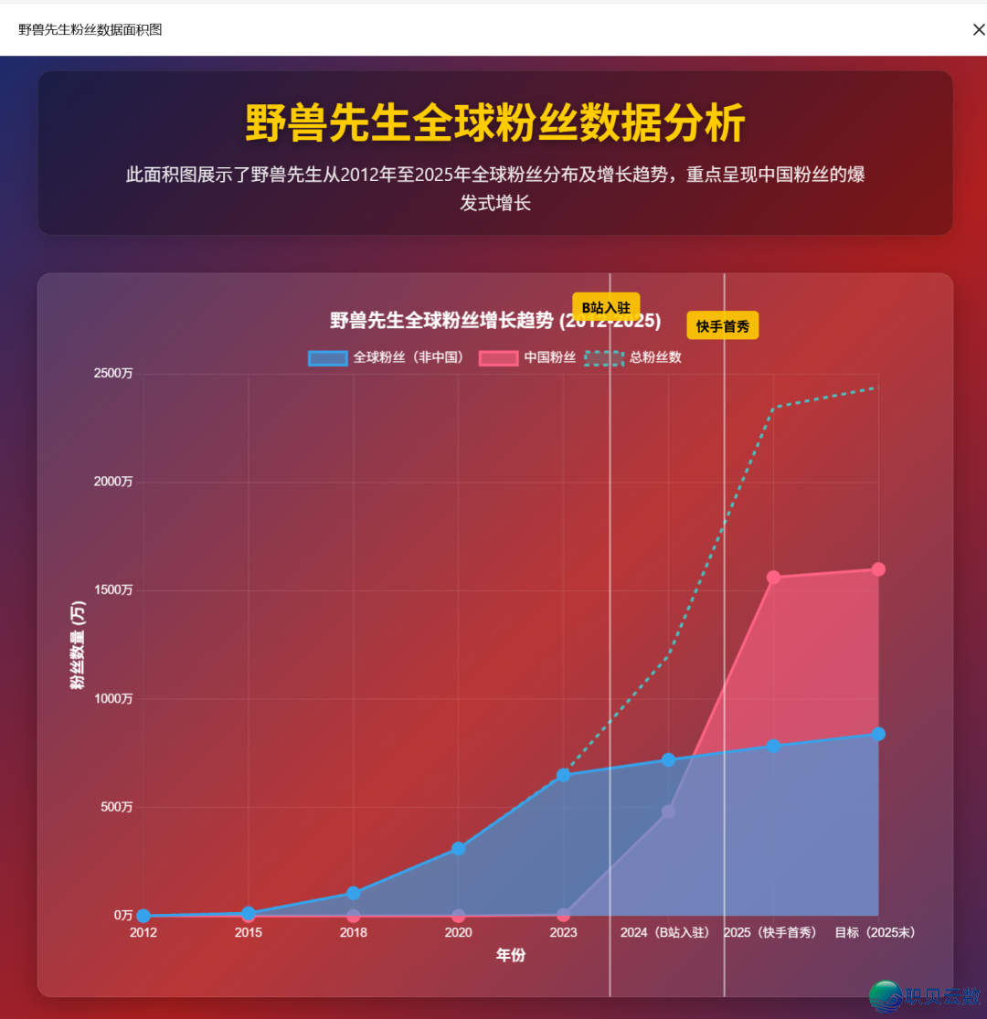 服从下降!新版Deepseek太强了,一键天生多类庞大图表w12.jpg